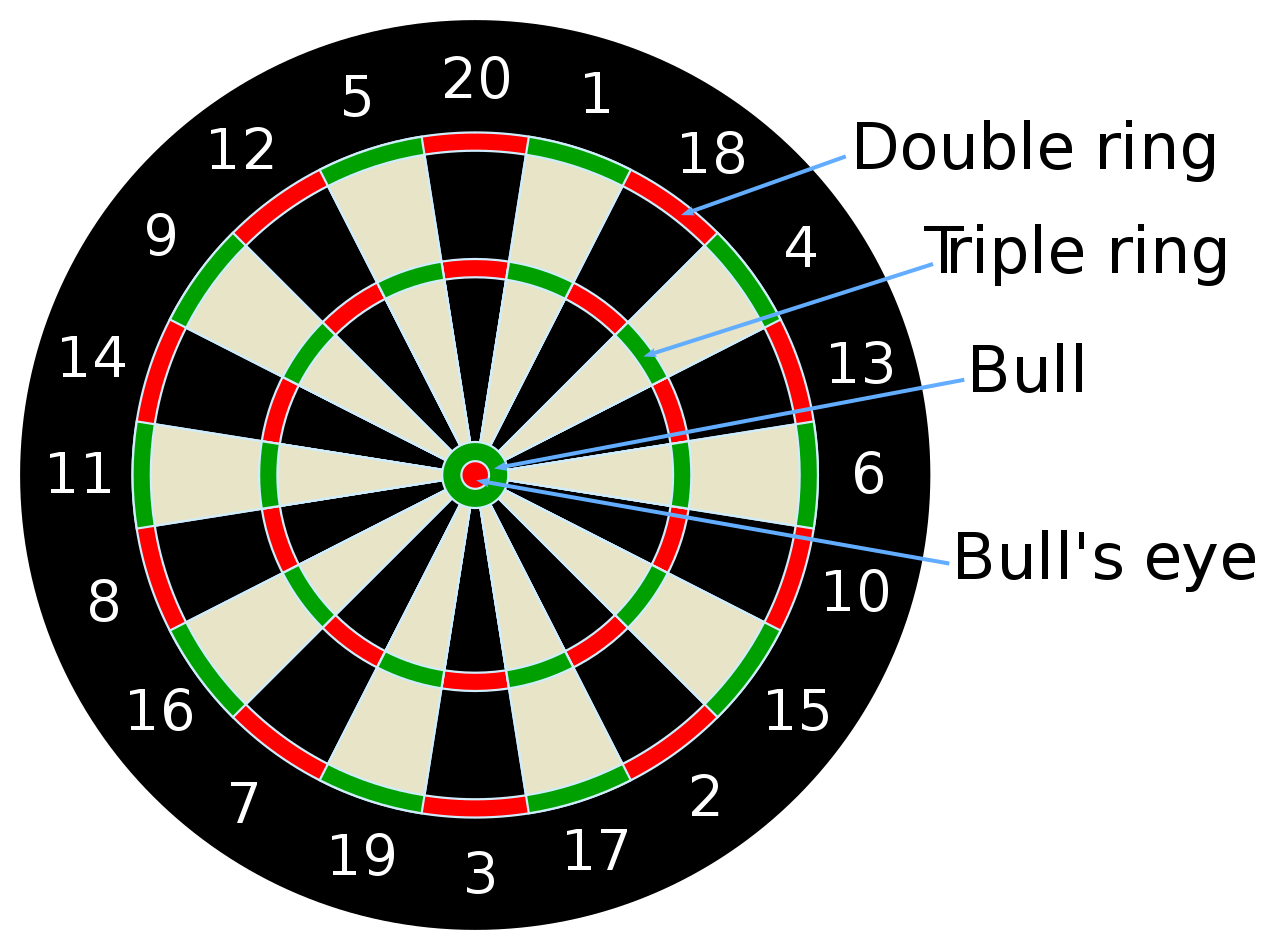 1280px Dartboard.svg